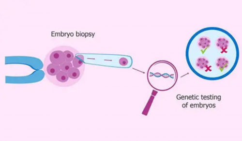 代生全包价格,中山做试管婴宝宝宫内膜多厚适合移植，费用高不高！